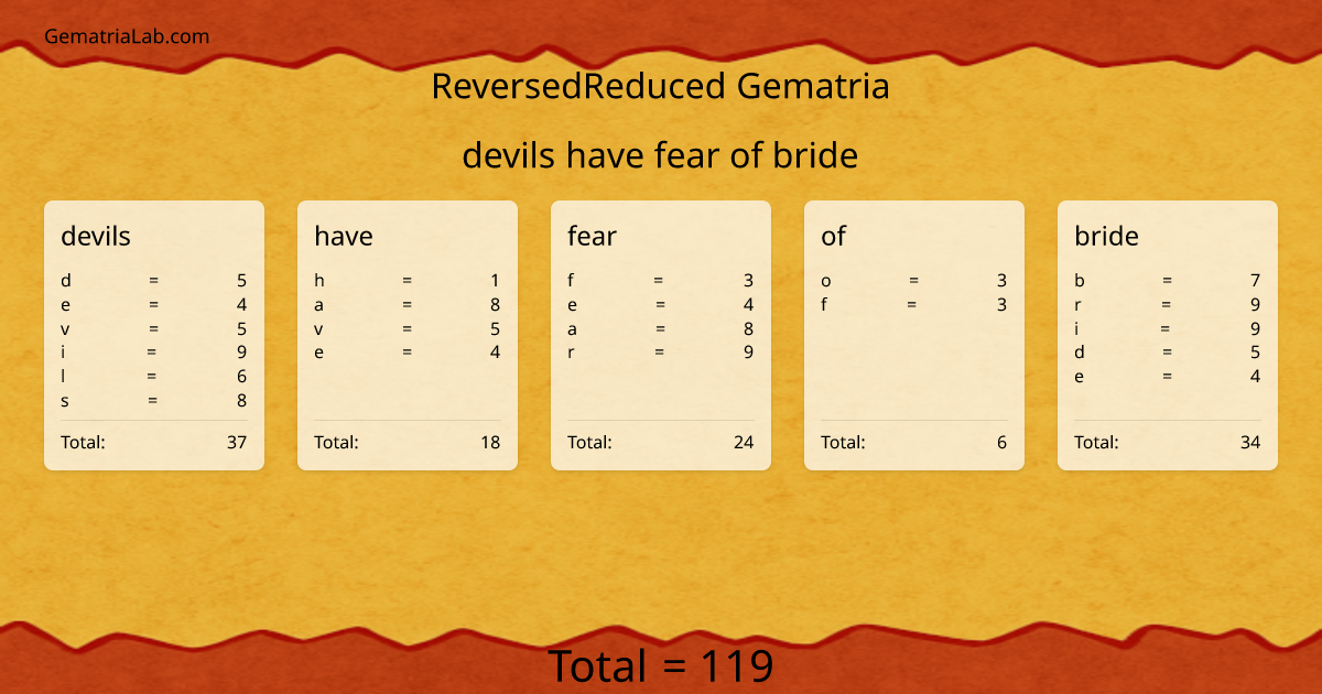 devils have fear of bride in reversedReduced Gematria